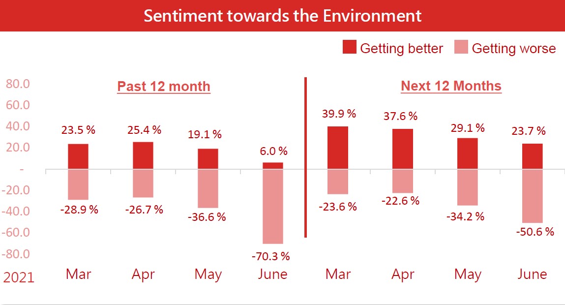 Chart 1